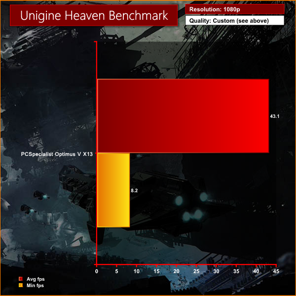 unigine heaven