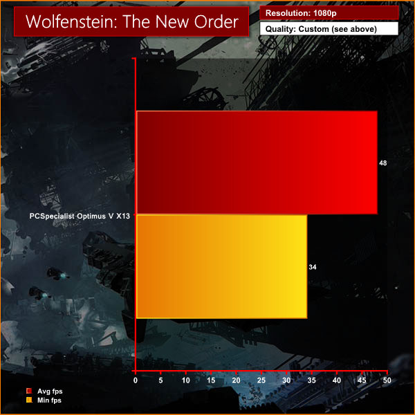 wolfenstein
