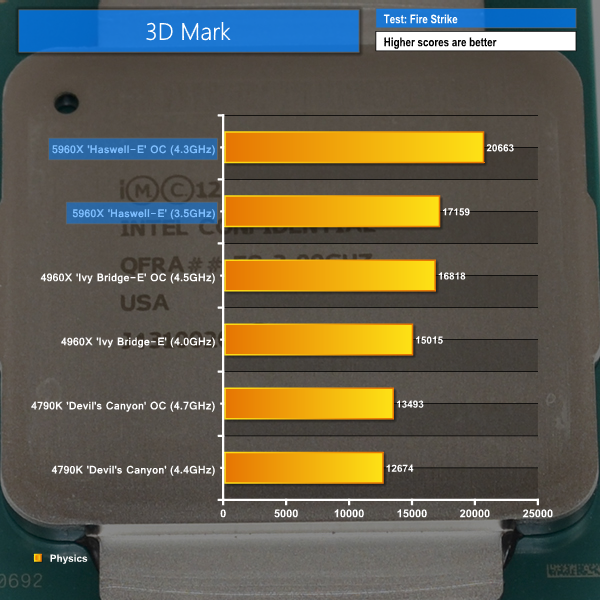 3dmark