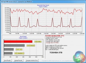 Toshiba 5TB HD Tach