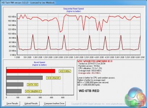 WD 6TB Red HD Tach