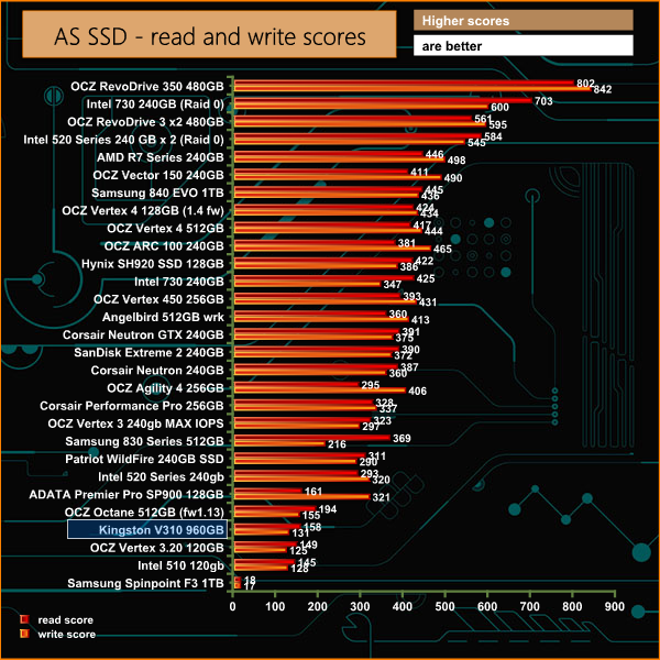 asssd