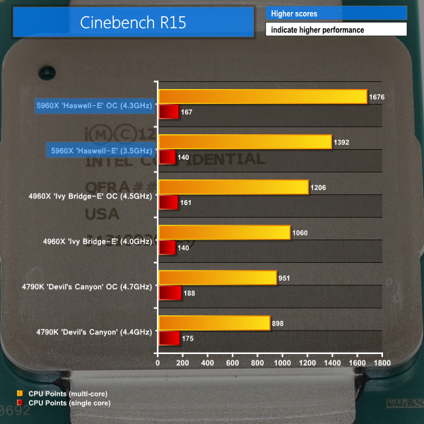 cinebench