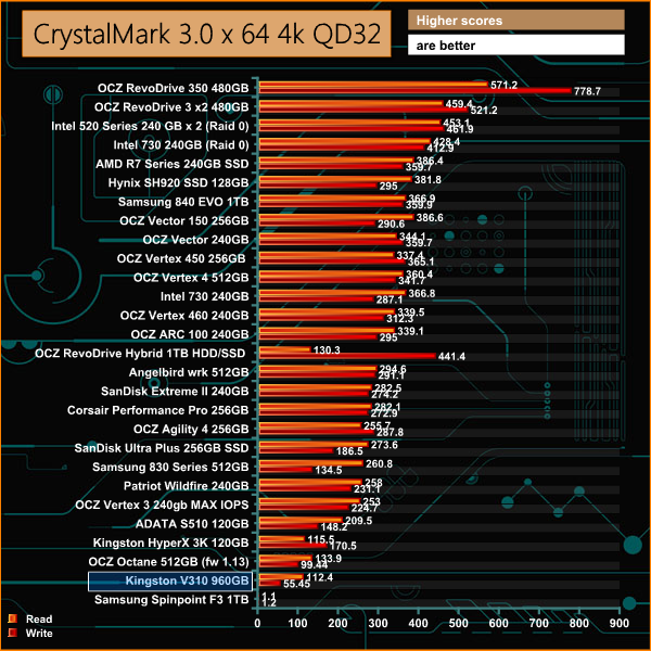 crystaldiskmark