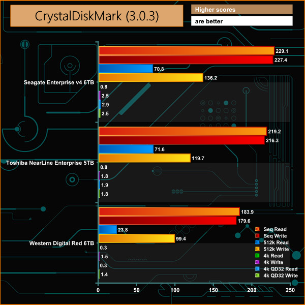 crystaldiskmark
