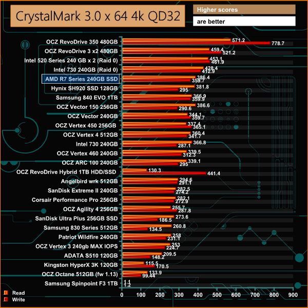 crystaldiskmark