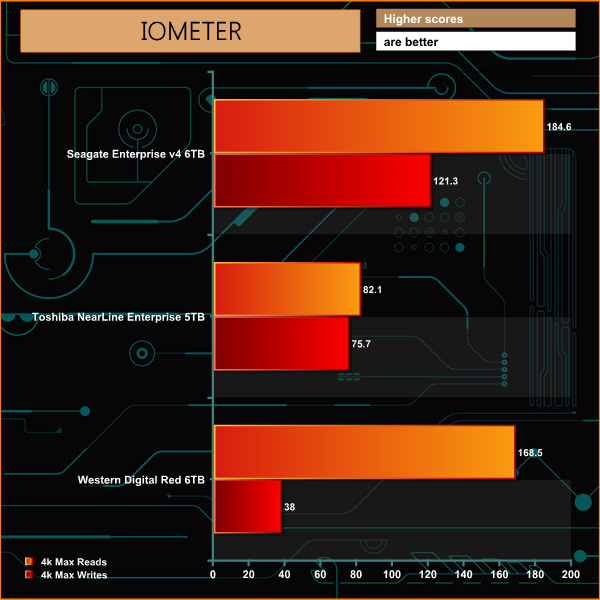iometer