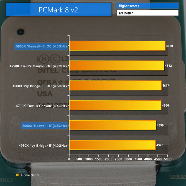 pcmark 8