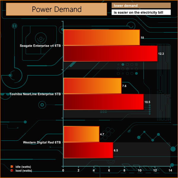 power demand