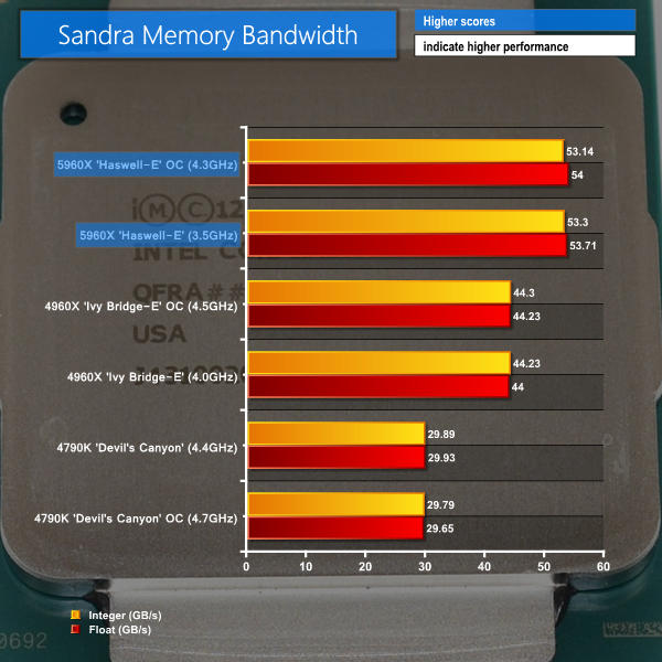 sandra mem band
