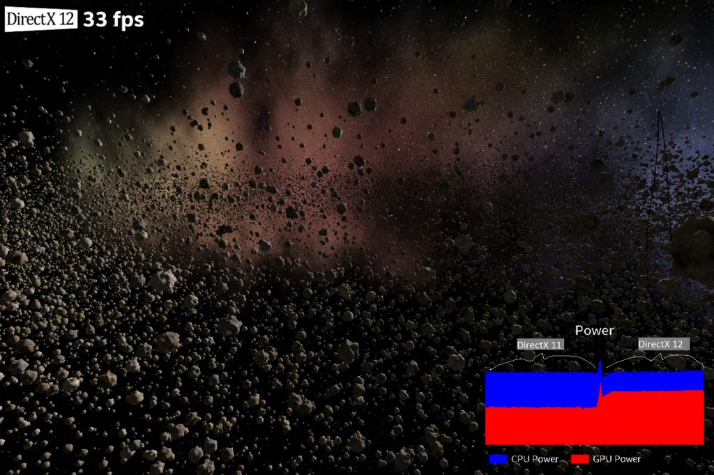 sp3_dx11_dx12_perf