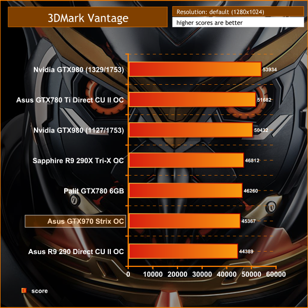 3dmark vantage