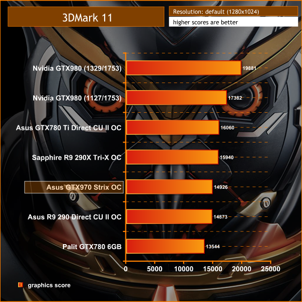 3dmark11