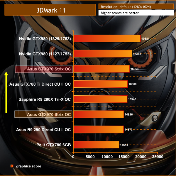 3dmark11oc