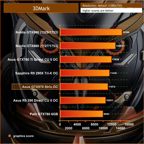 3dmark