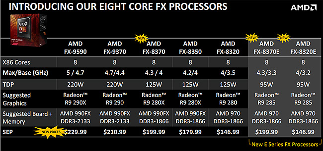 AMD-FX-Processor-Table-KitGuru