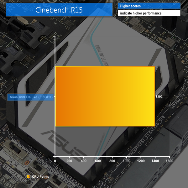 Cinebench