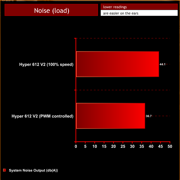 Hyper 612 Noise Black