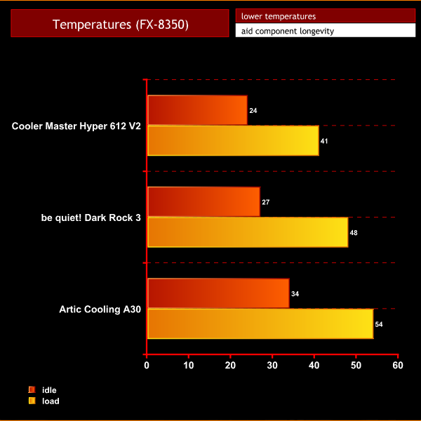 Hyper 612 Temps Black