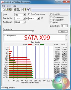 SATA-X99