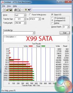 SATA