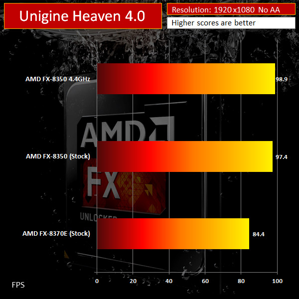 Unigine-Heaven-KitGuru