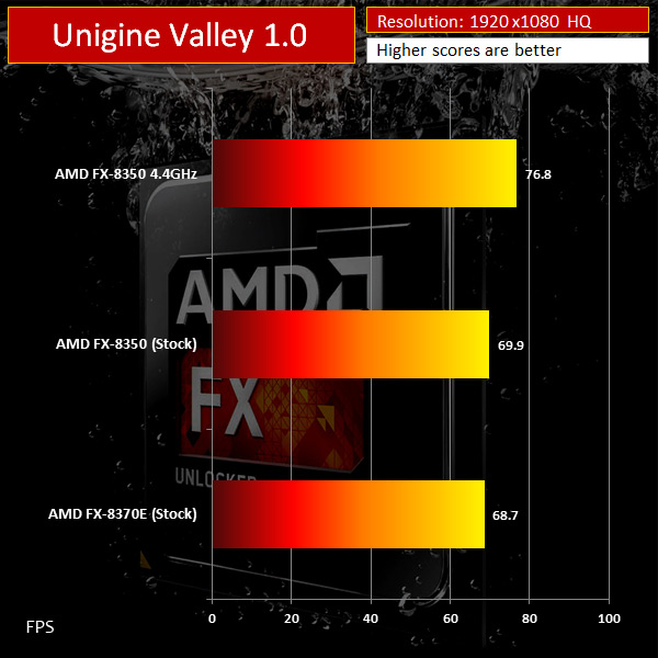 Unigine-Valley-KitGuru