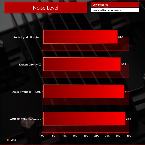 ah2noise