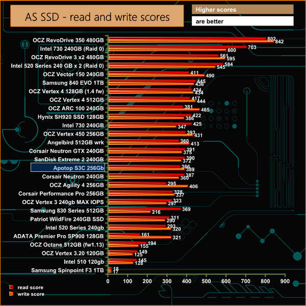 as ssd