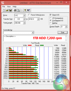 atto hdd