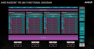 board diagram