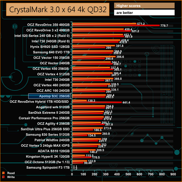 crystaldiskmark