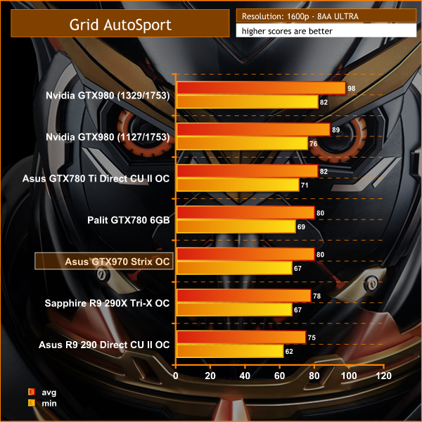 grid autosport 1600p