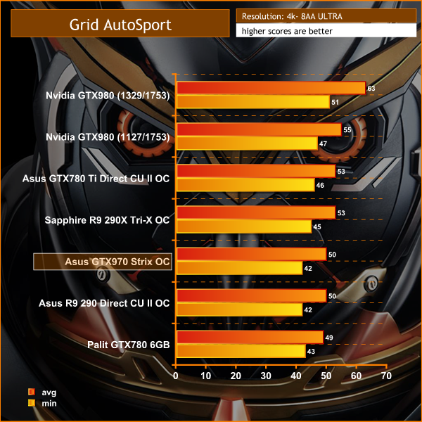 grid autosport 4k