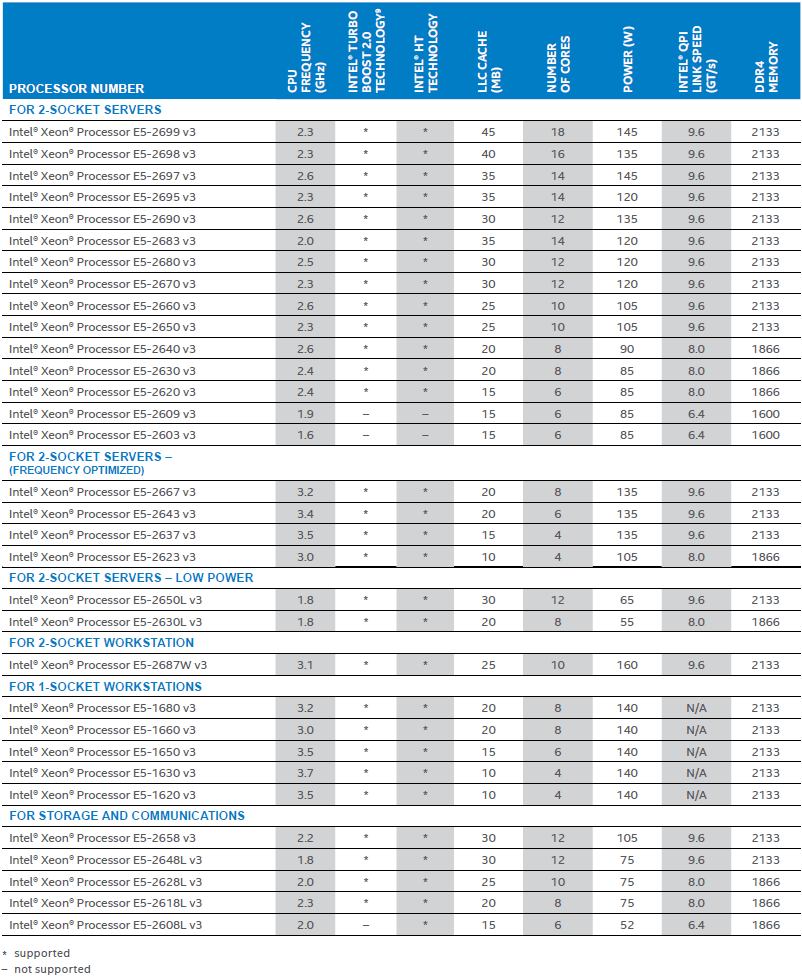 intel_xeon_e5_v3_haswell_specs