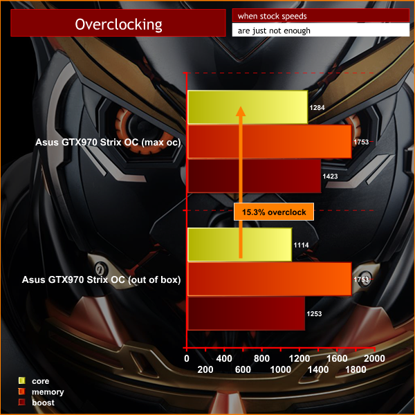 overclocking