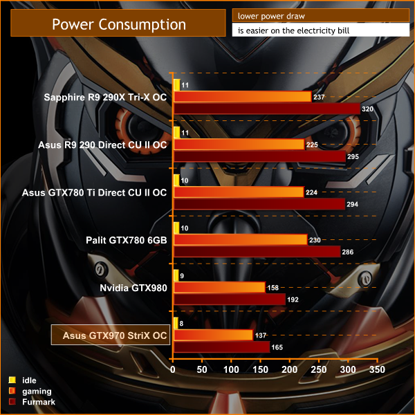 power consumption