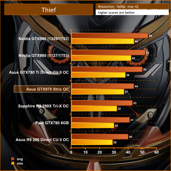 thief 1600p