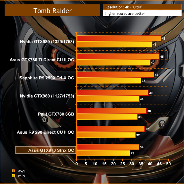 tomb raider 4k