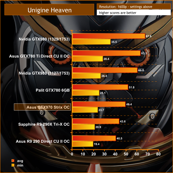 unigine heaven