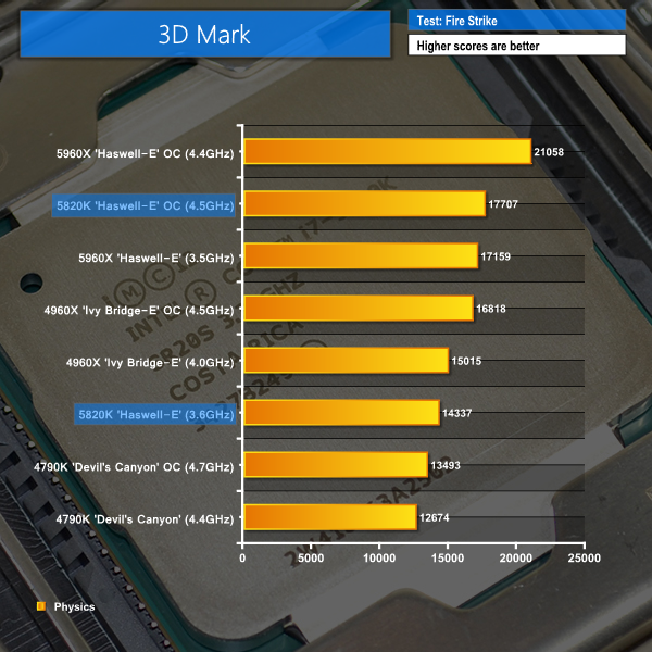 3dmark