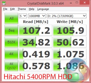 HDD-CDM
