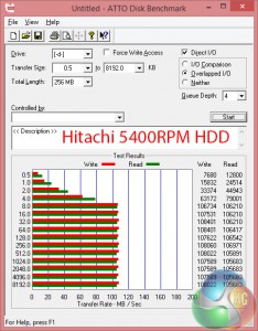 HDD-atto