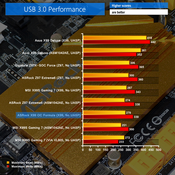 USB 3
