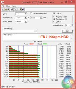 atto-hdd