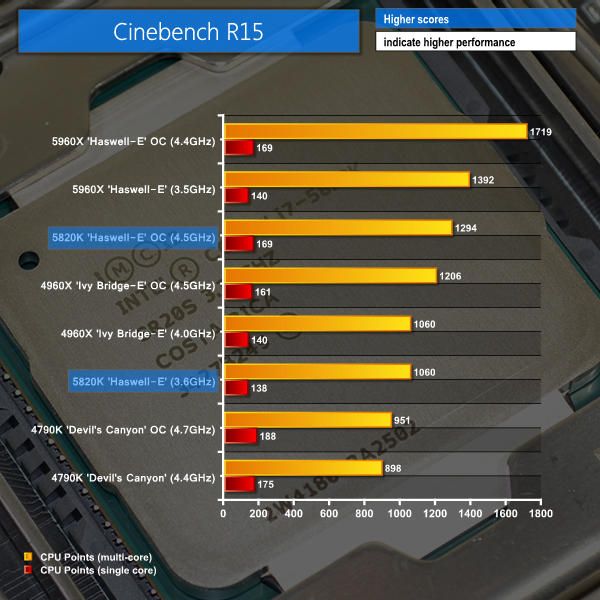 cinebench