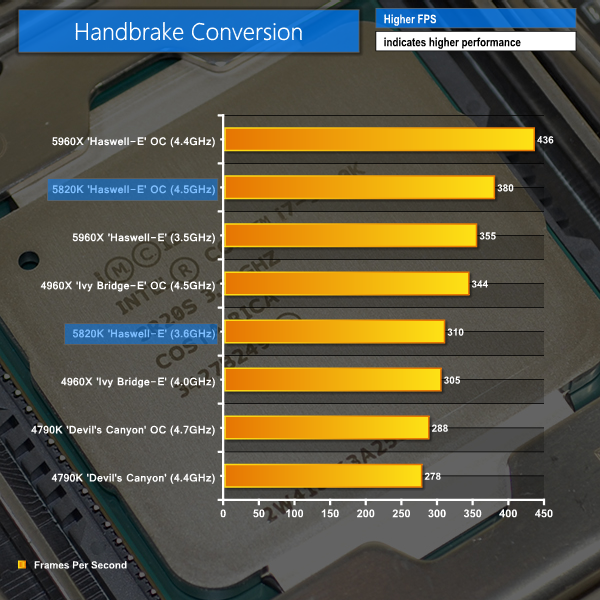 handbrake