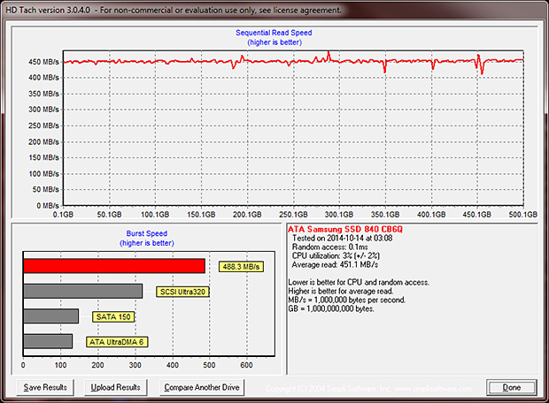 hdtach-after