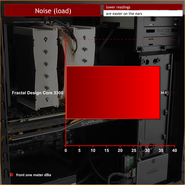 noise