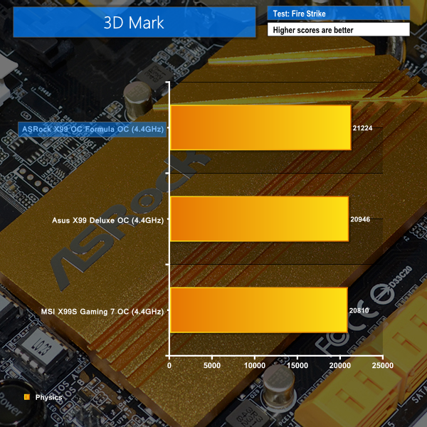 oc 3dmark
